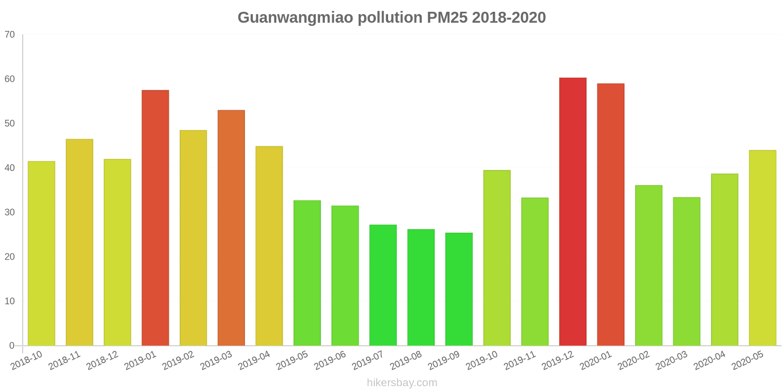 pollution pm25 hikersbay.com
