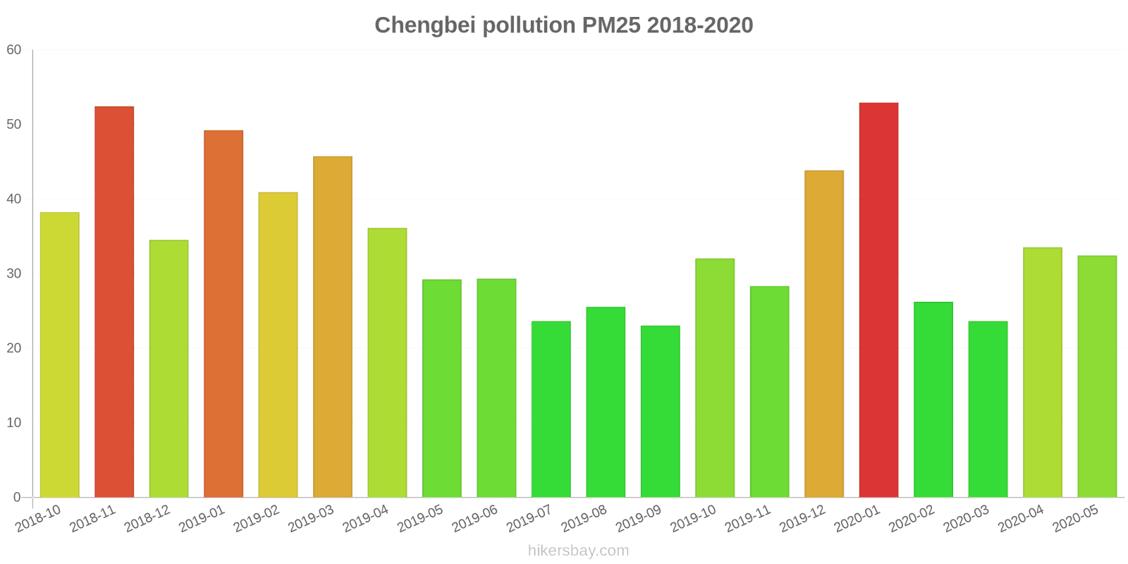 pollution pm25 hikersbay.com