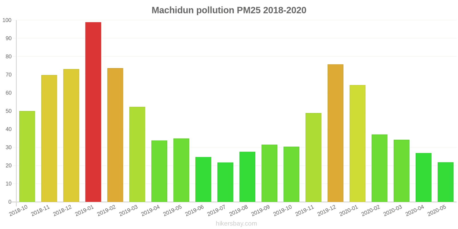 pollution pm25 hikersbay.com