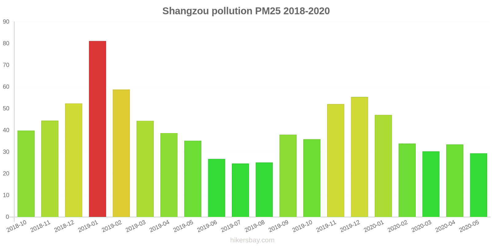 pollution pm25 hikersbay.com