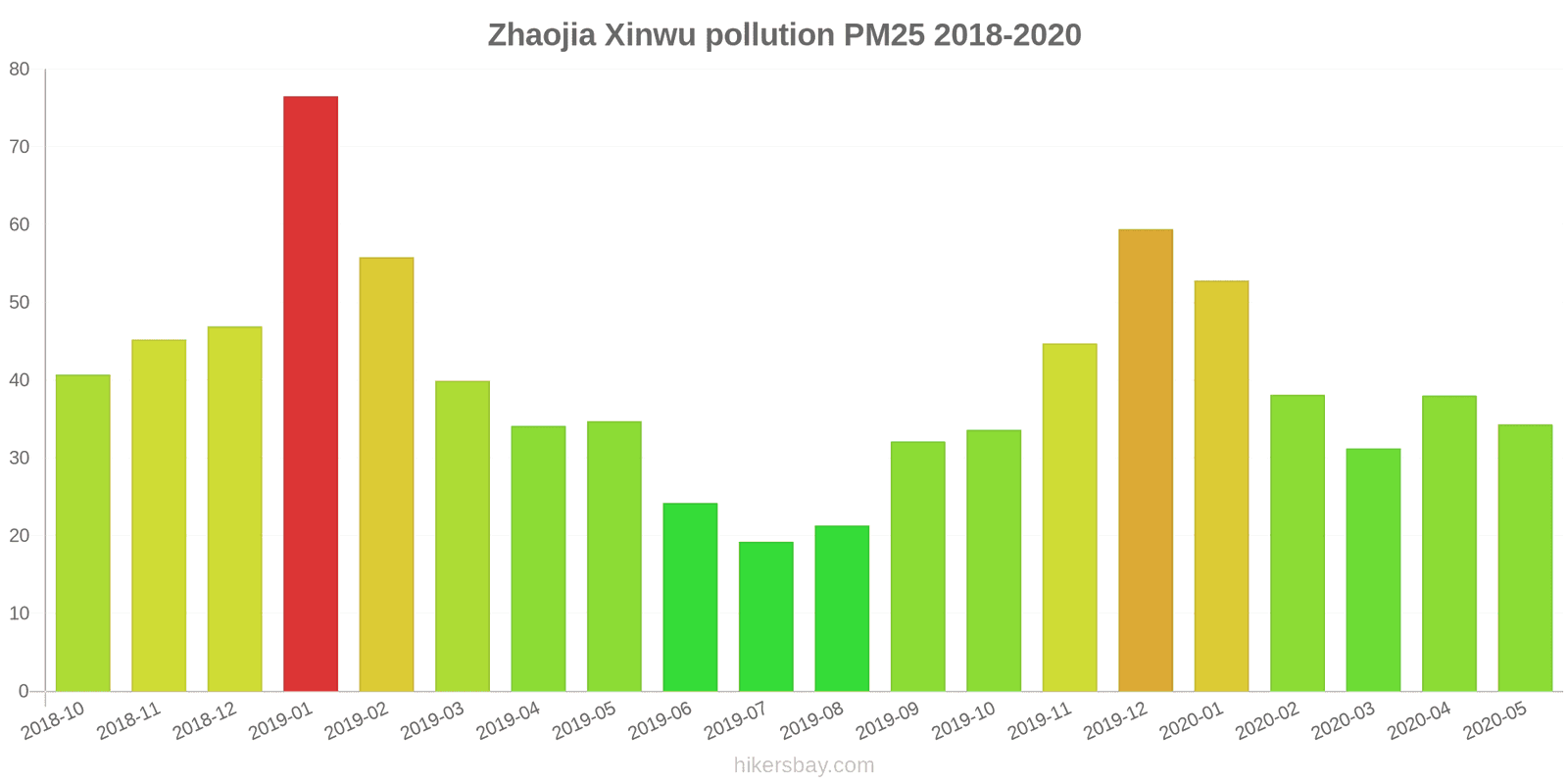 pollution pm25 hikersbay.com
