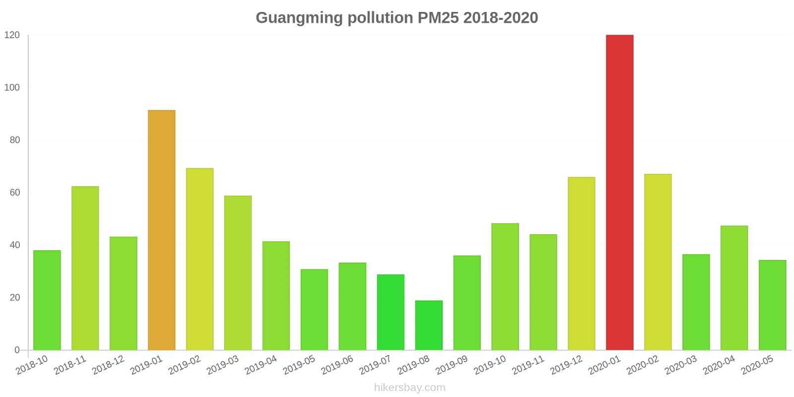 pollution pm25 hikersbay.com