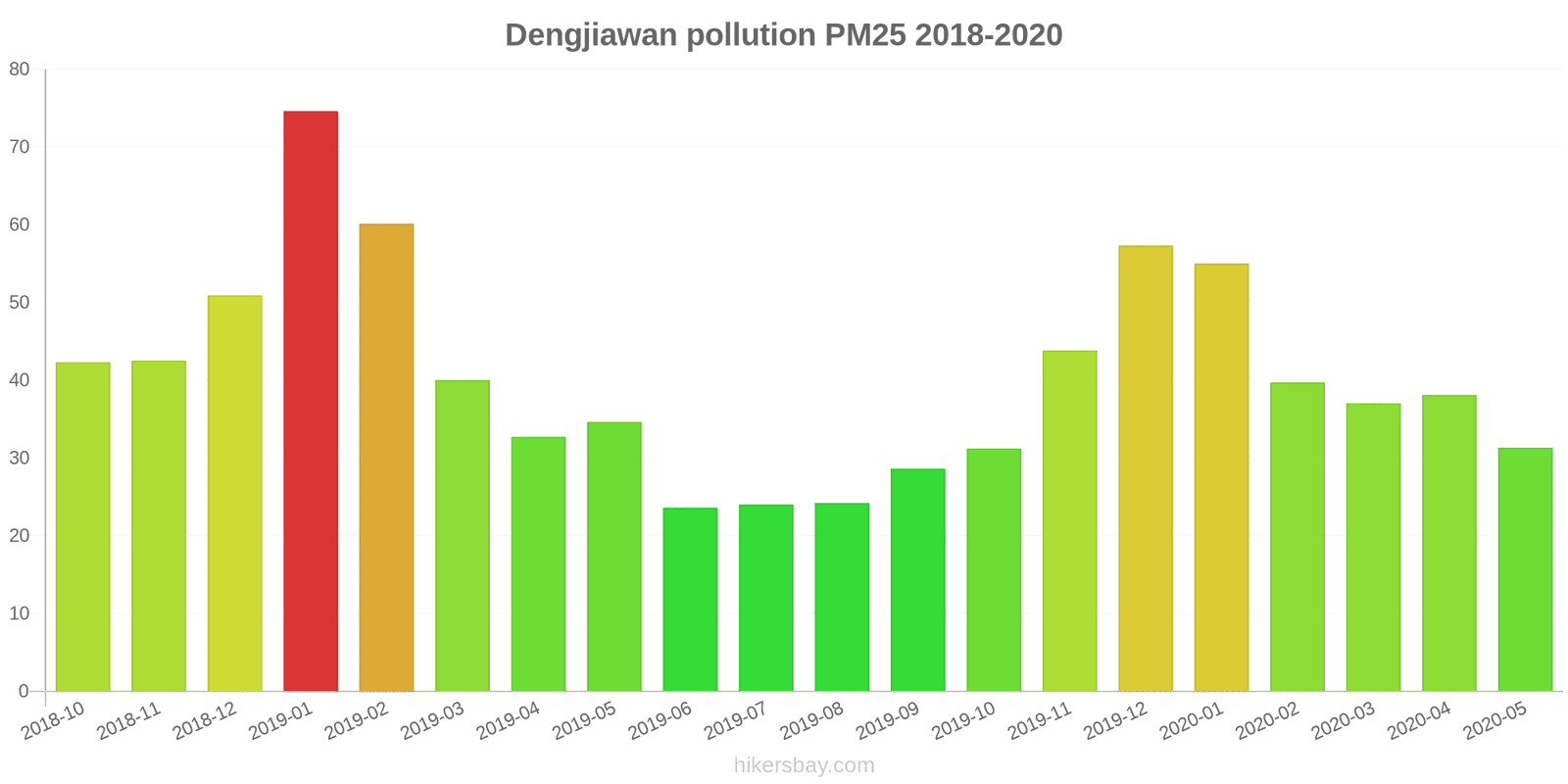 pollution pm25 hikersbay.com
