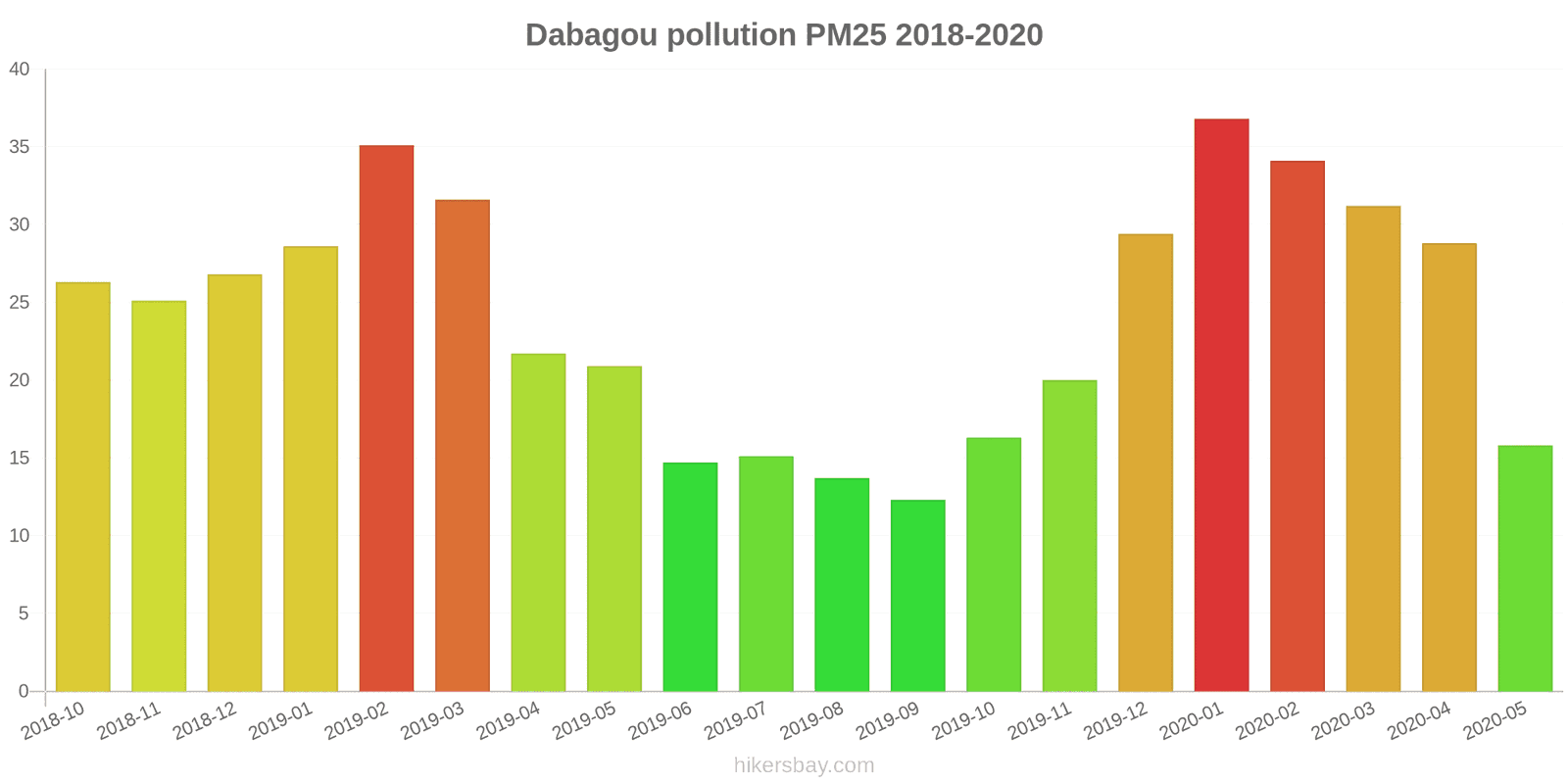pollution pm25 hikersbay.com