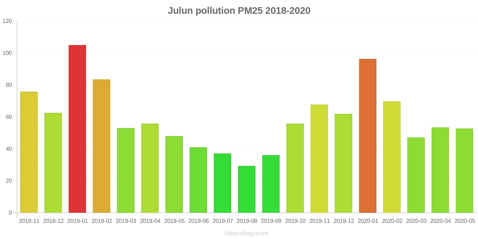 pollution pm25 hikersbay.com