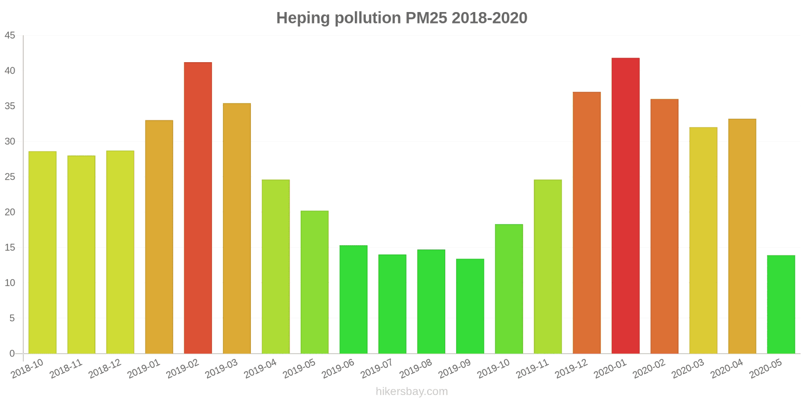 pollution pm25 hikersbay.com