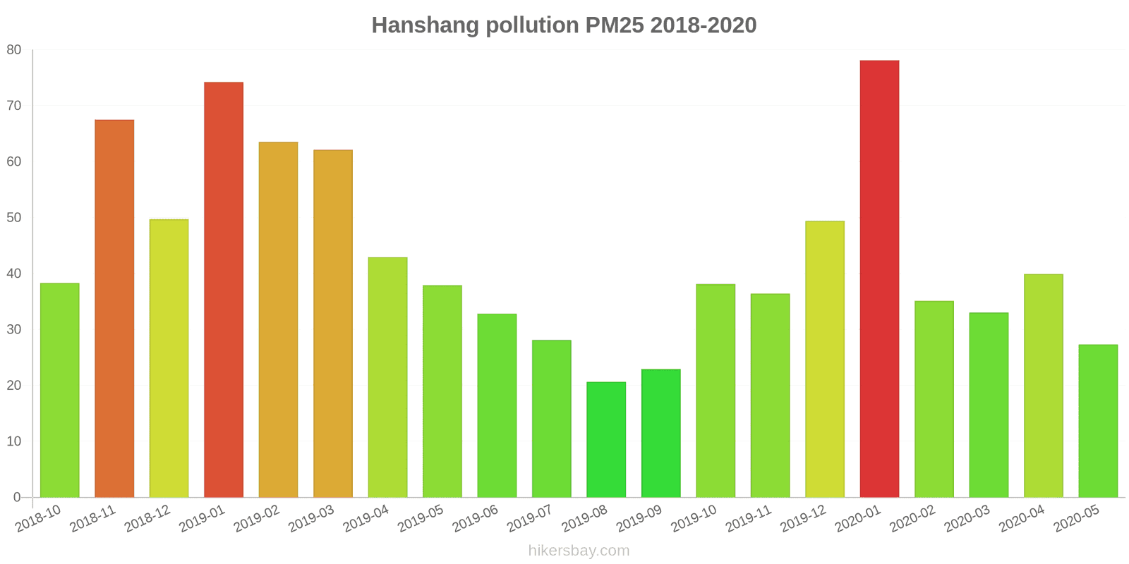 pollution pm25 hikersbay.com