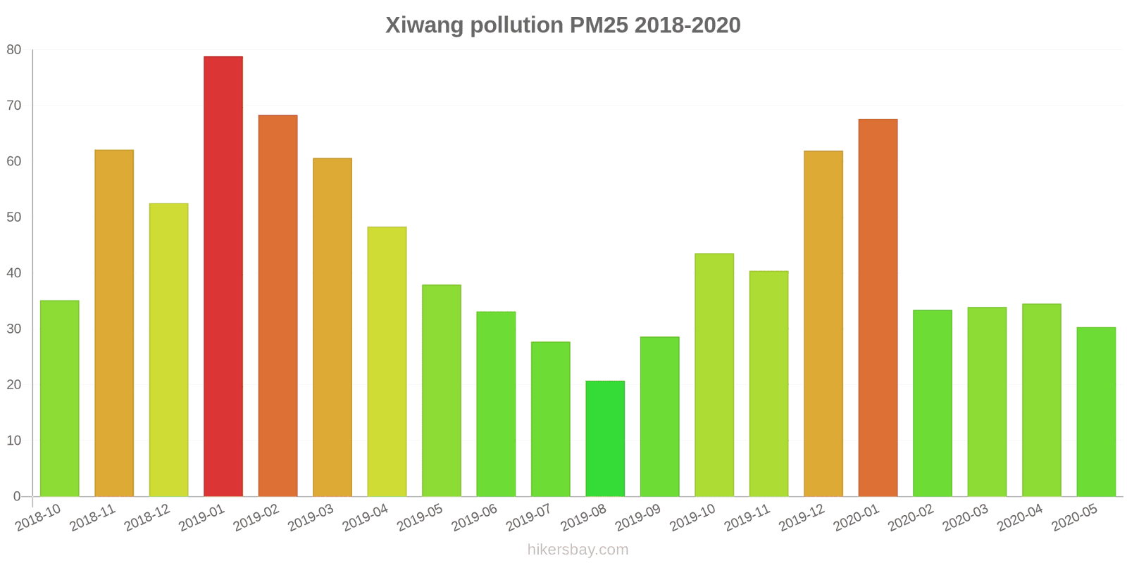 pollution pm25 hikersbay.com