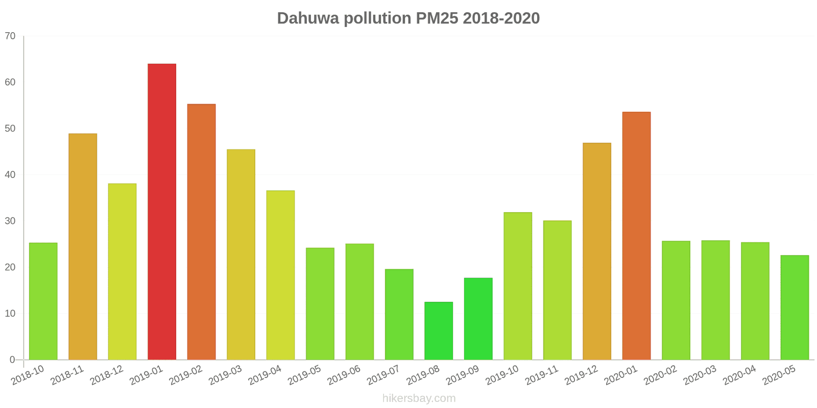 pollution pm25 hikersbay.com