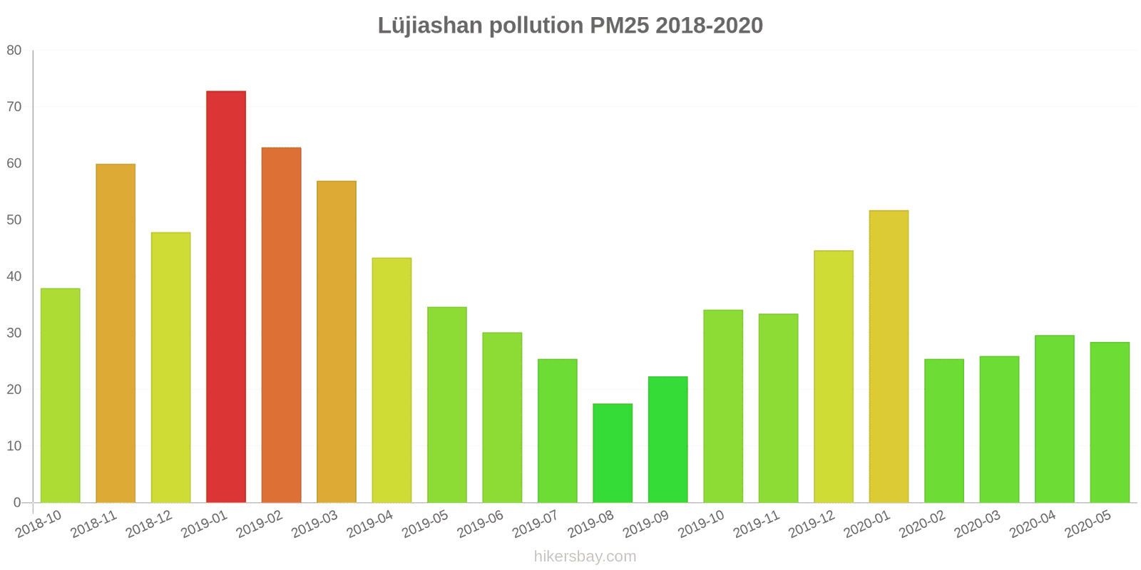 pollution pm25 hikersbay.com
