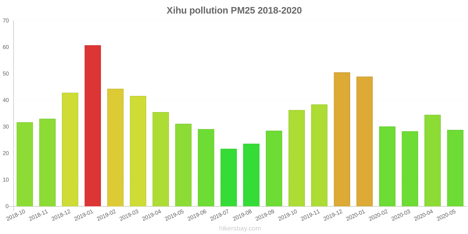 pollution pm25 hikersbay.com