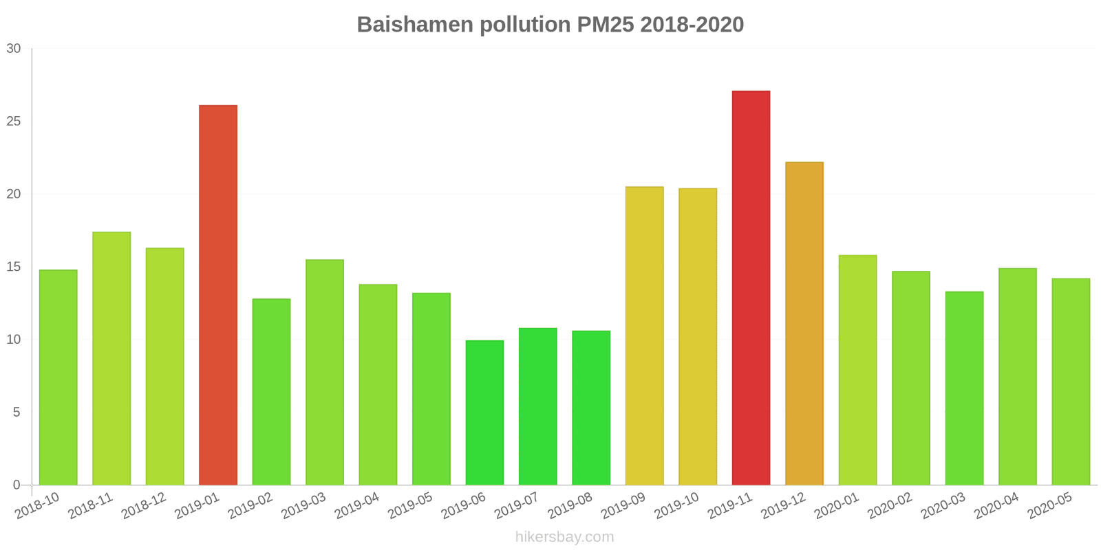 pollution pm25 hikersbay.com