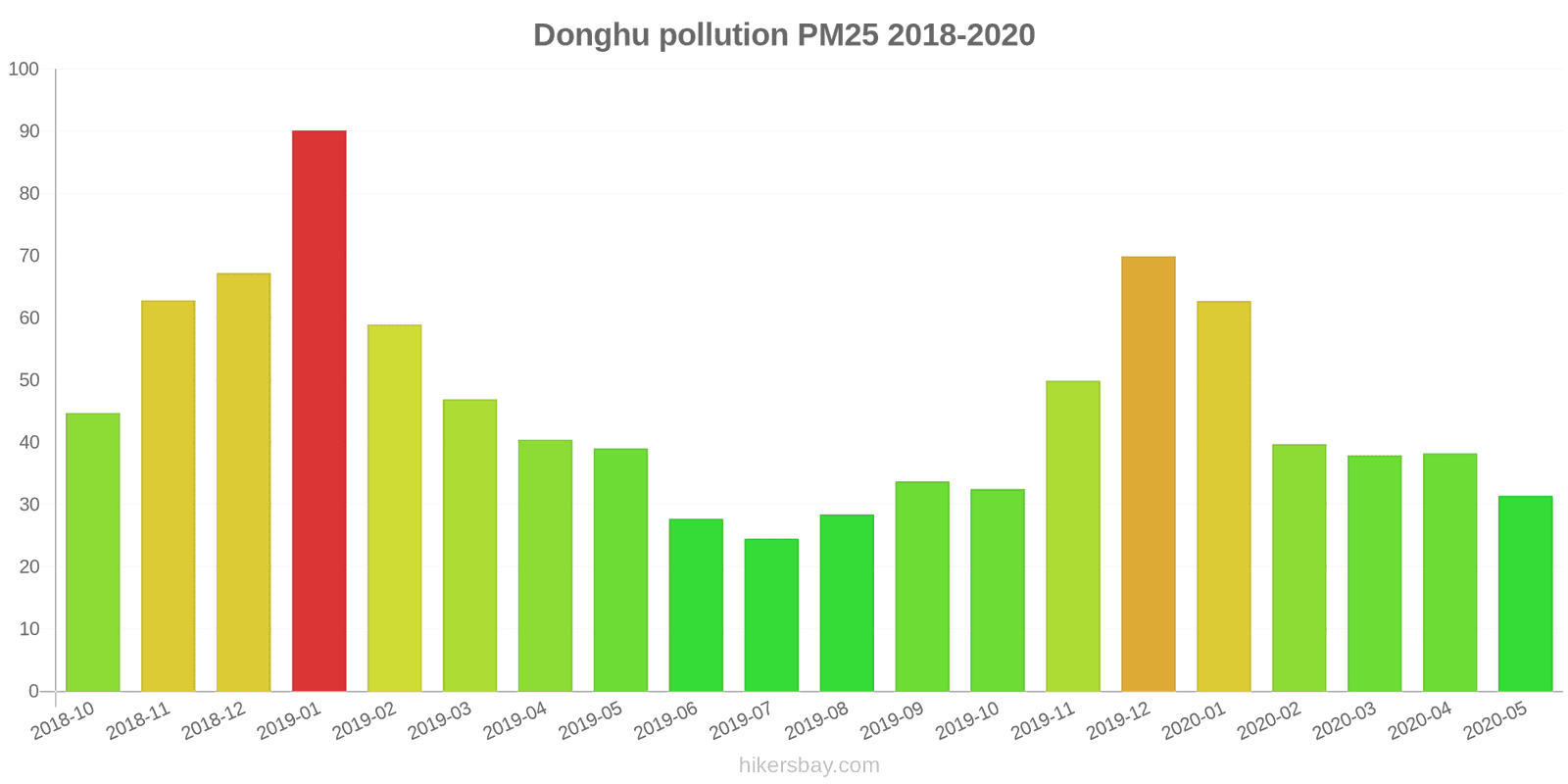 pollution pm25 hikersbay.com
