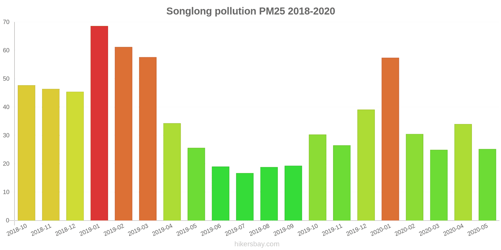 pollution pm25 hikersbay.com