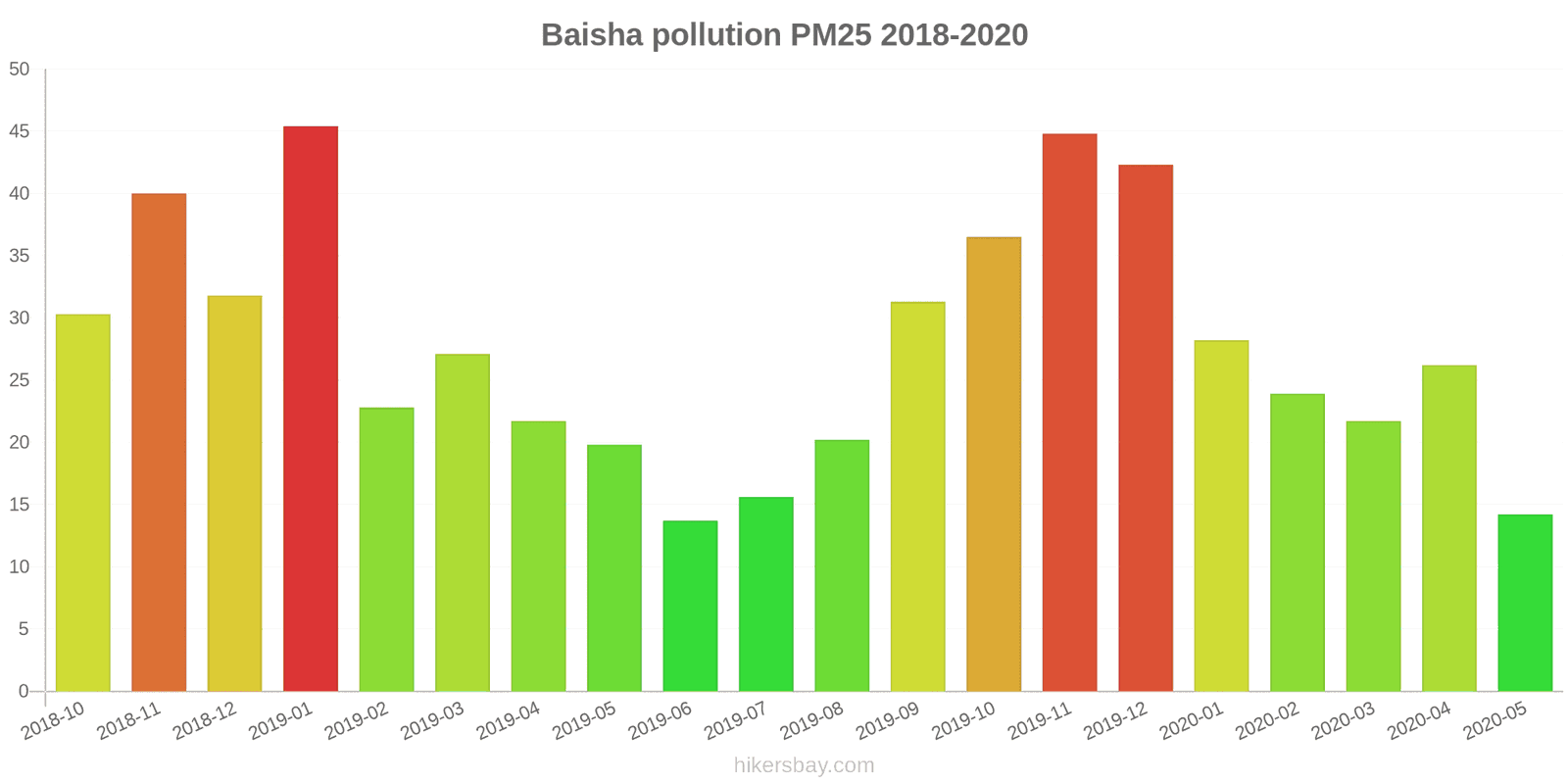 pollution pm25 hikersbay.com