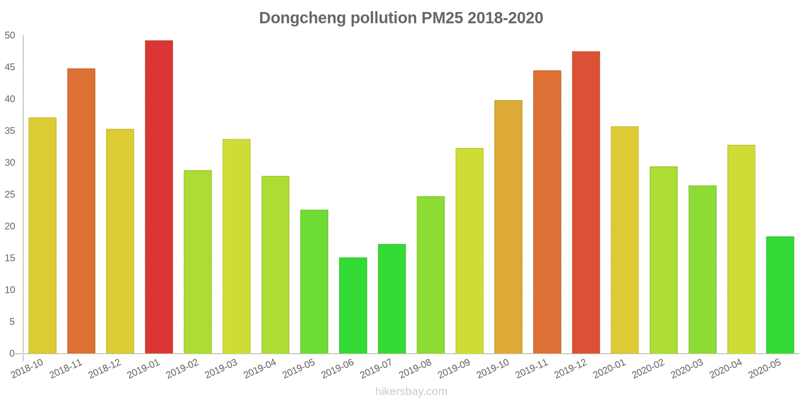 pollution pm25 hikersbay.com