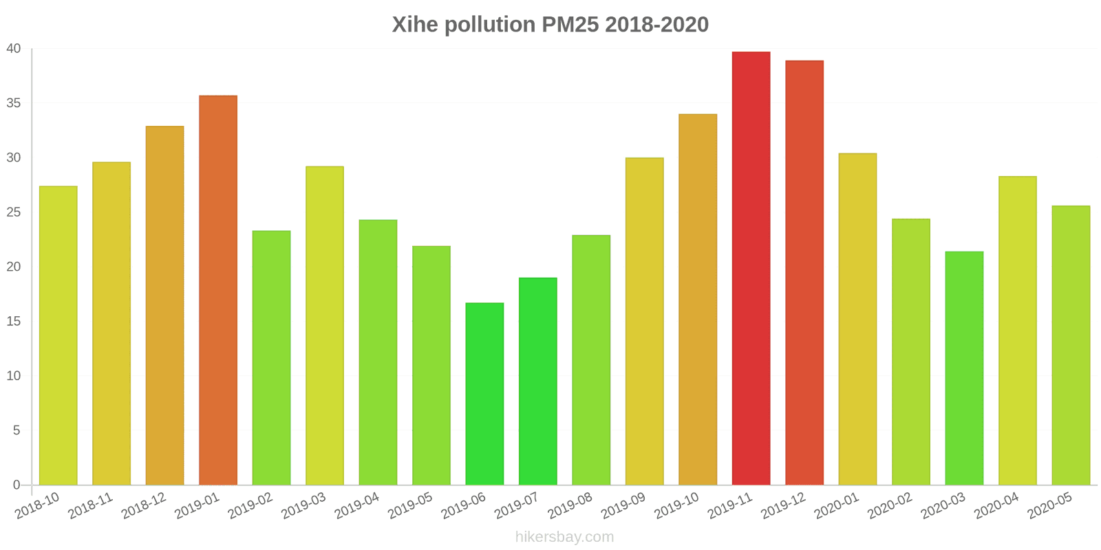 pollution pm25 hikersbay.com