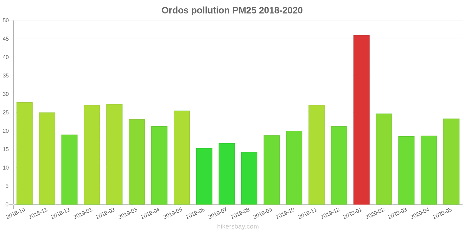 pollution pm25 hikersbay.com