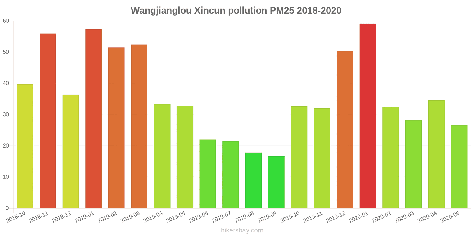 pollution pm25 hikersbay.com