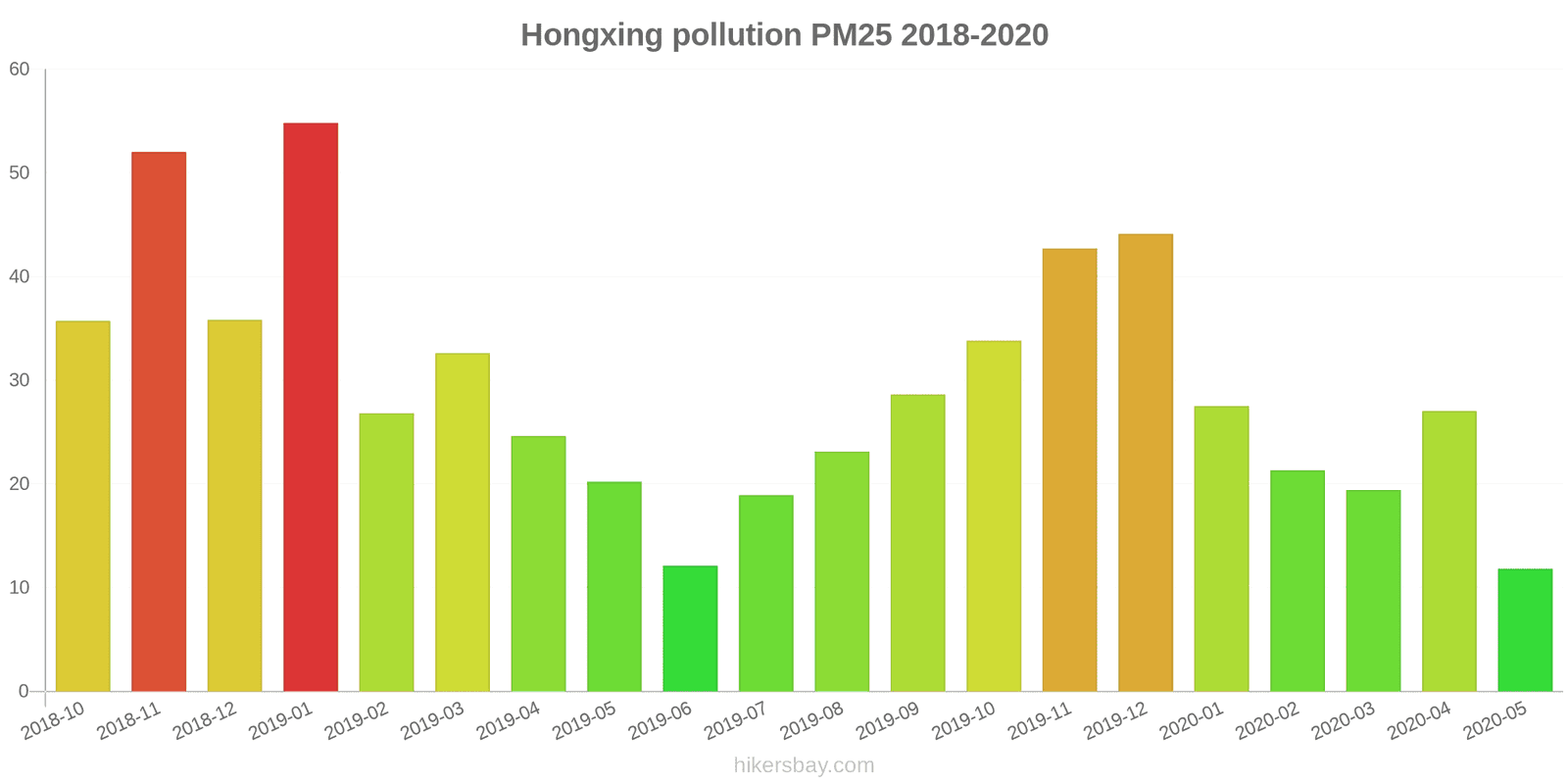 pollution pm25 hikersbay.com