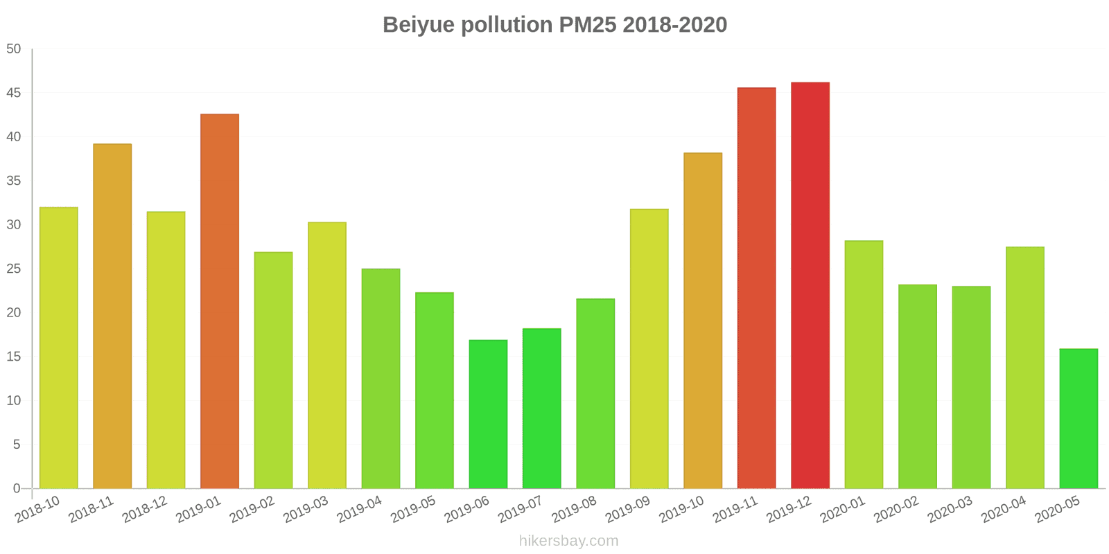 pollution pm25 hikersbay.com