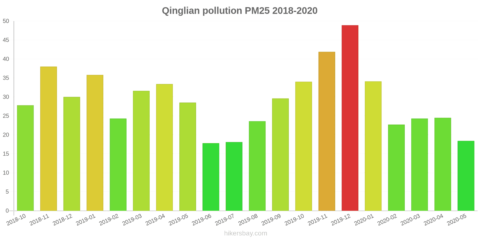 pollution pm25 hikersbay.com