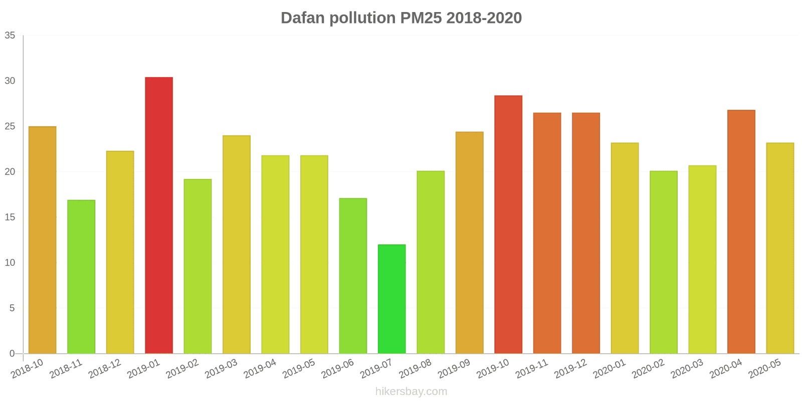 pollution pm25 hikersbay.com
