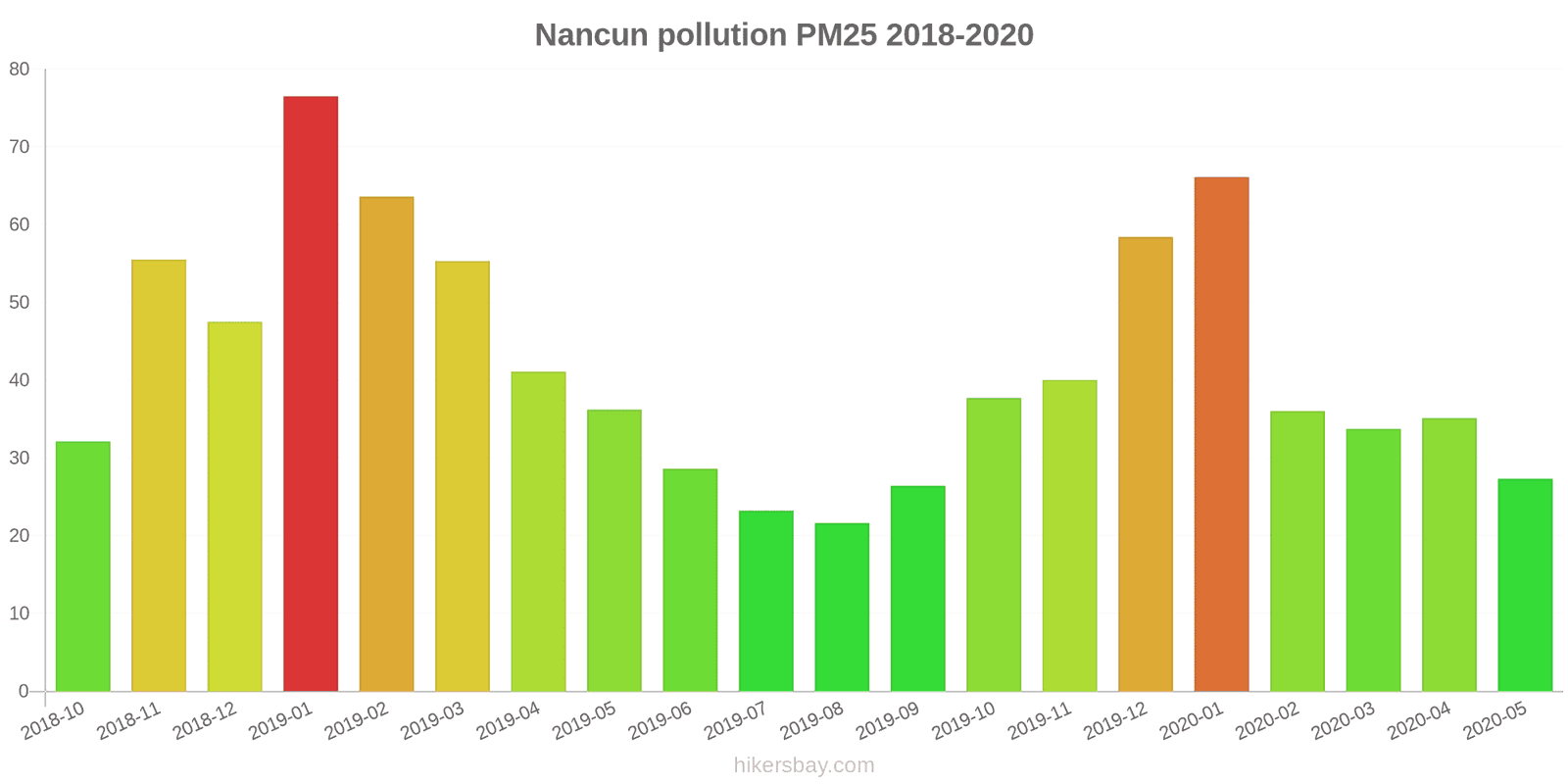 pollution pm25 hikersbay.com