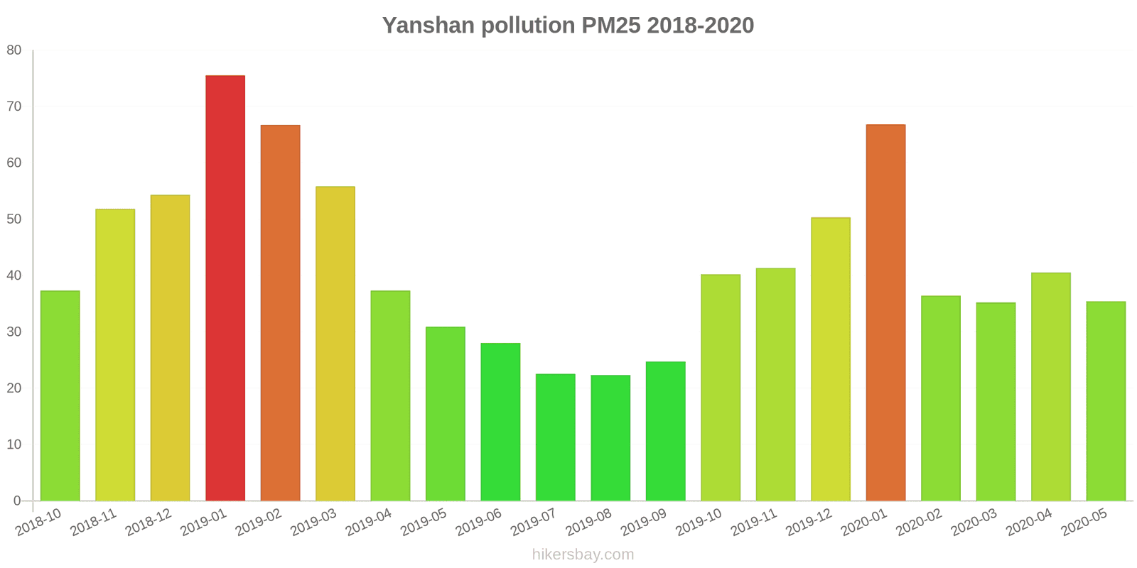 pollution pm25 hikersbay.com