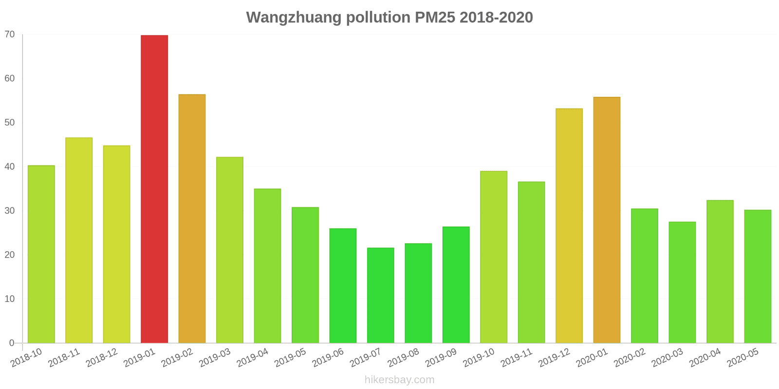 pollution pm25 hikersbay.com