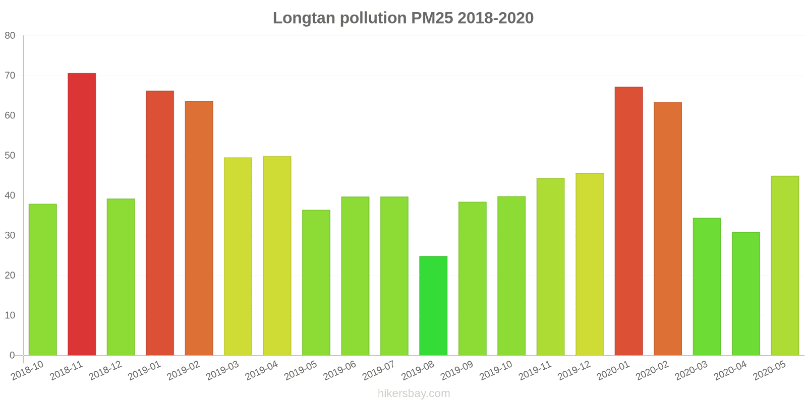 pollution pm25 hikersbay.com