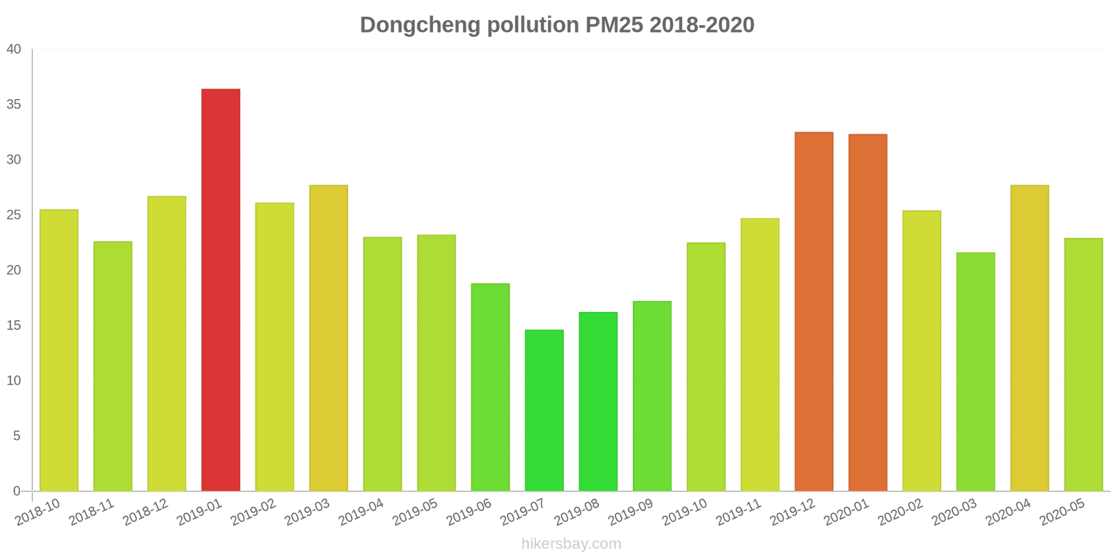pollution pm25 hikersbay.com