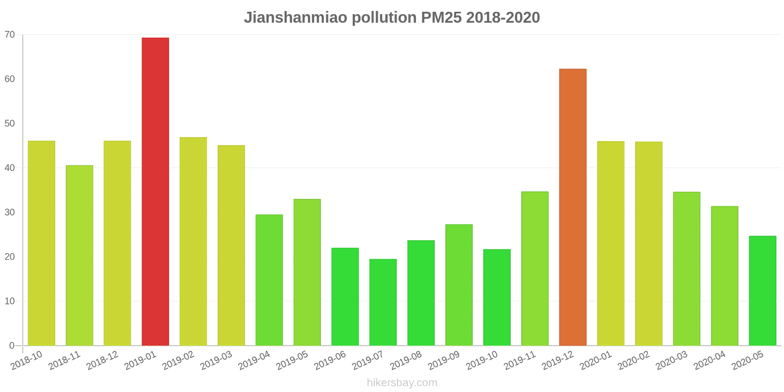 pollution pm25 hikersbay.com