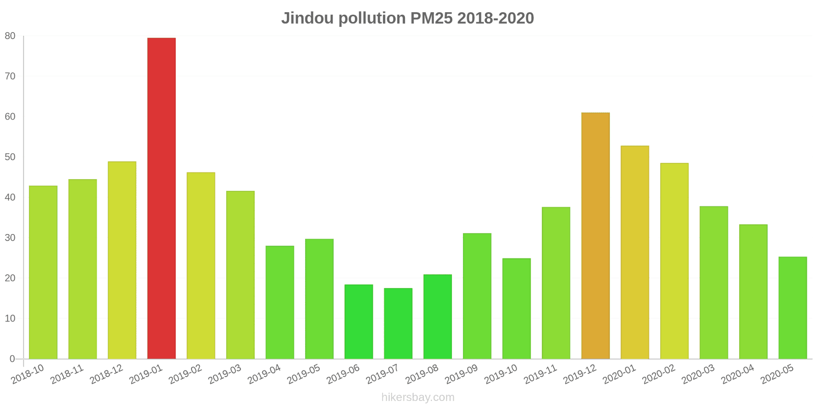 pollution pm25 hikersbay.com