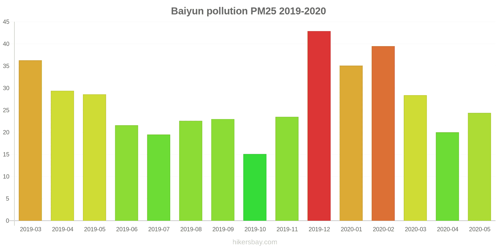 pollution pm25 hikersbay.com
