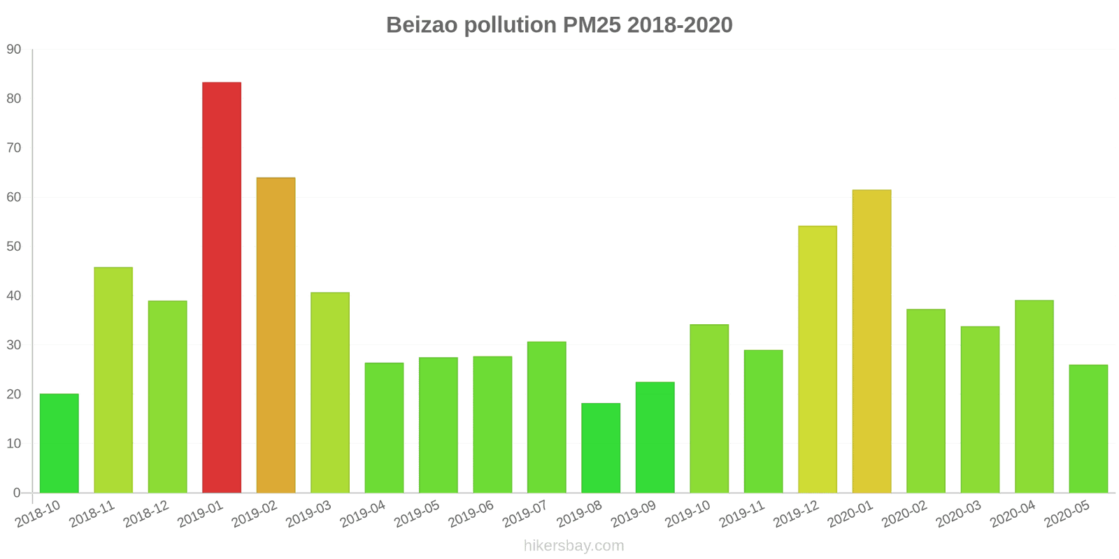 pollution pm25 hikersbay.com