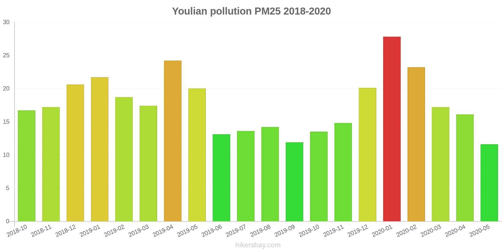 pollution pm25 hikersbay.com