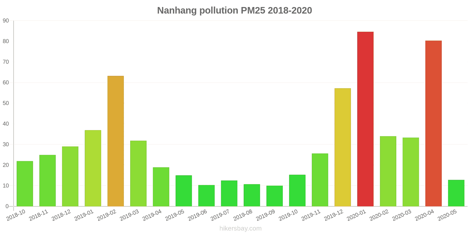 pollution pm25 hikersbay.com