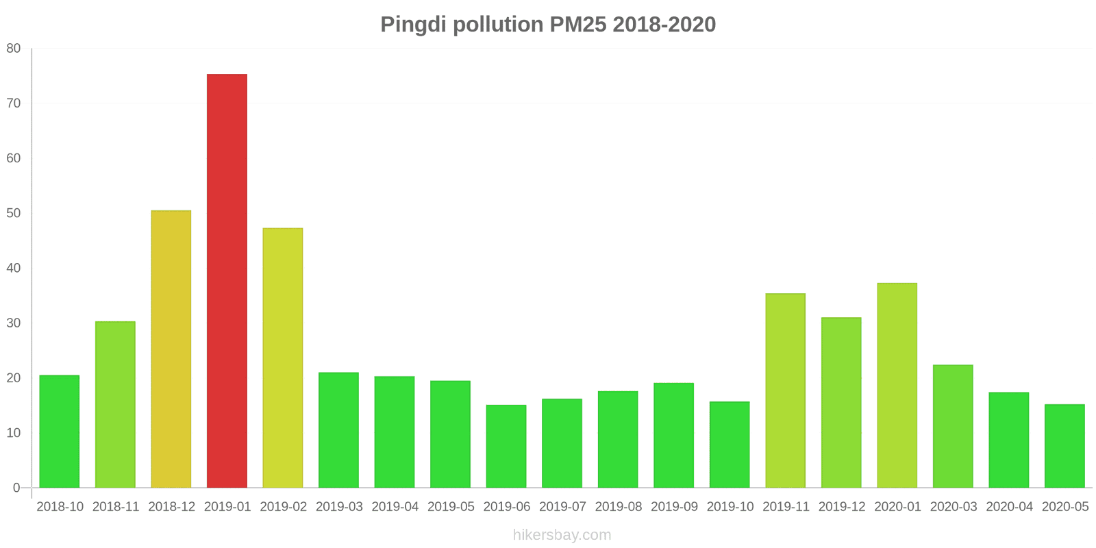 pollution pm25 hikersbay.com