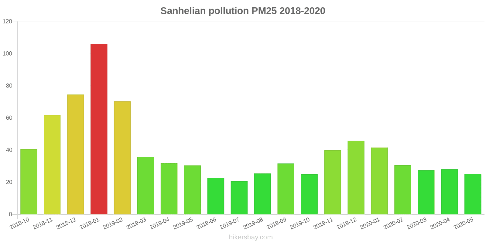 pollution pm25 hikersbay.com