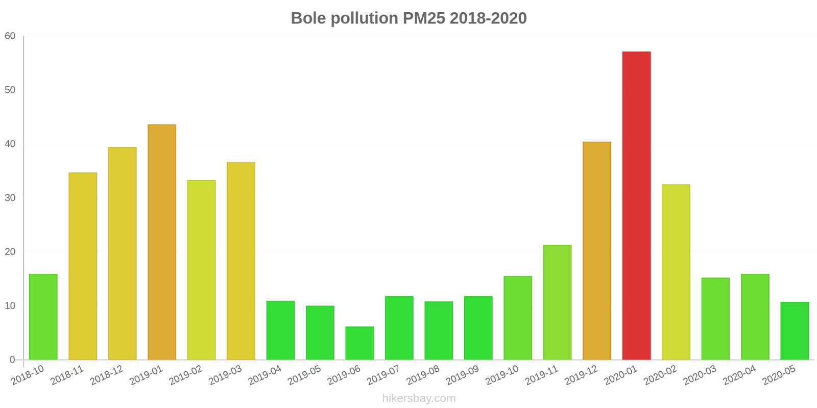 pollution pm25 hikersbay.com