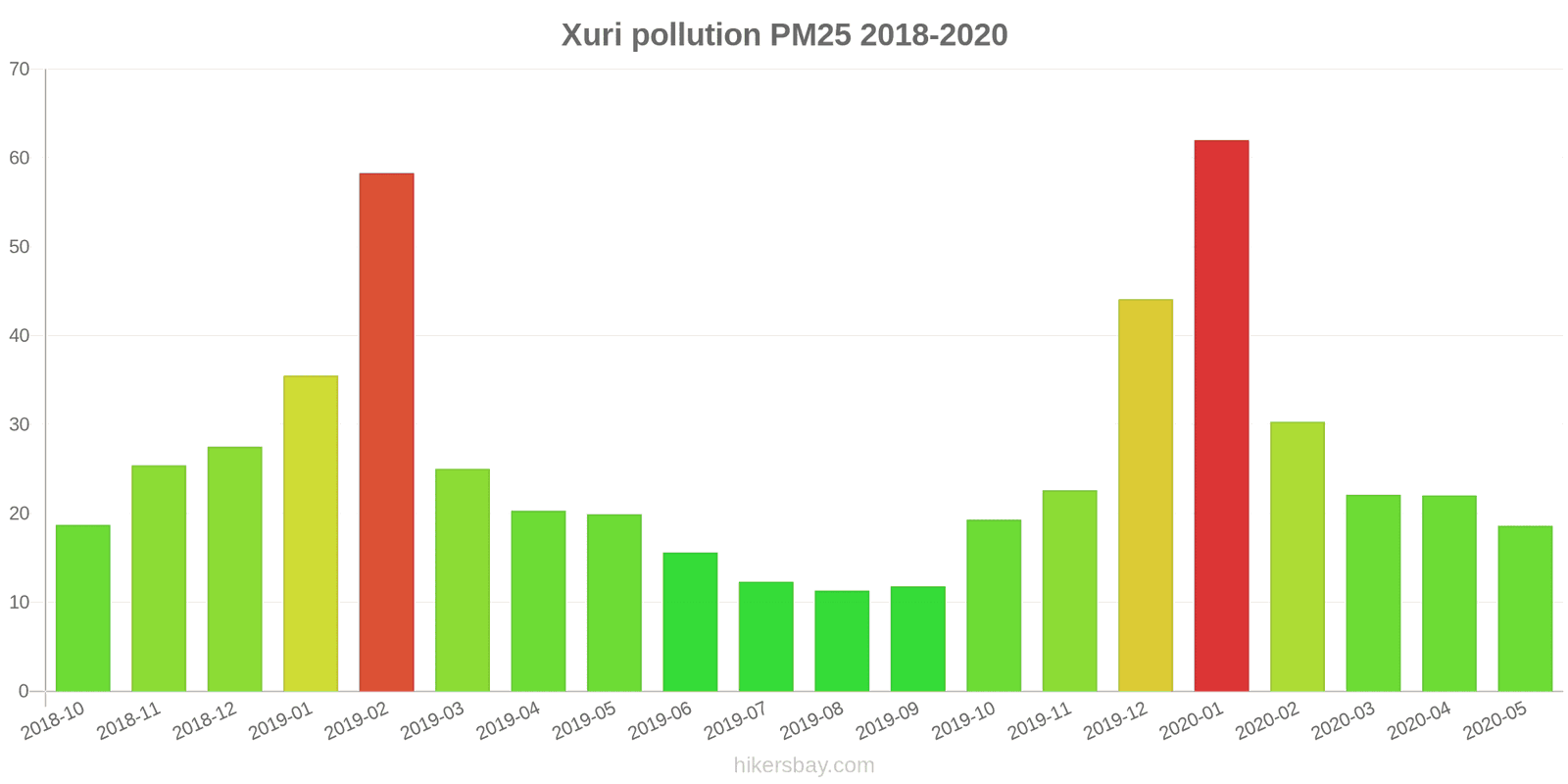 pollution pm25 hikersbay.com