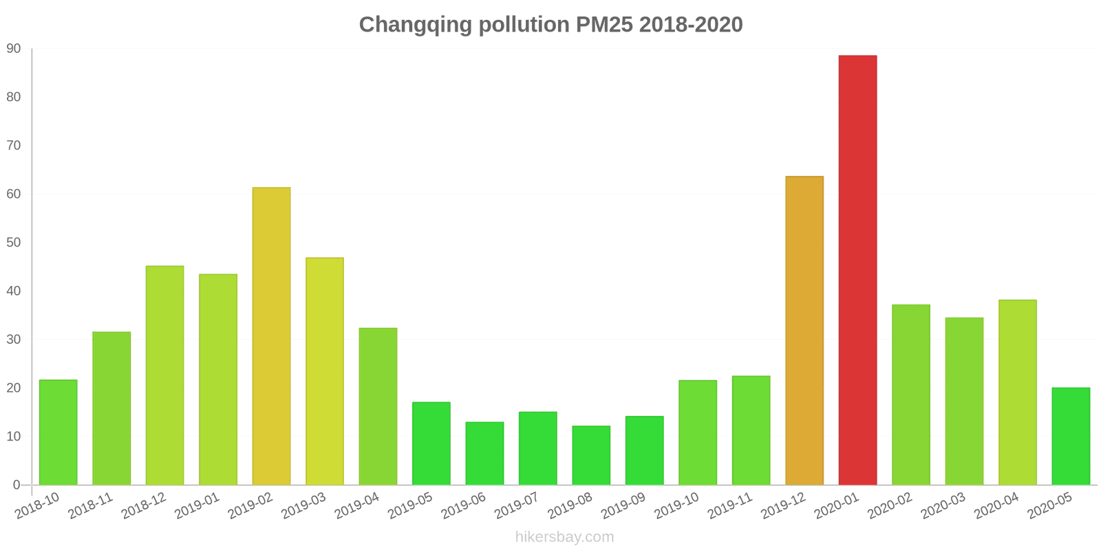 pollution pm25 hikersbay.com