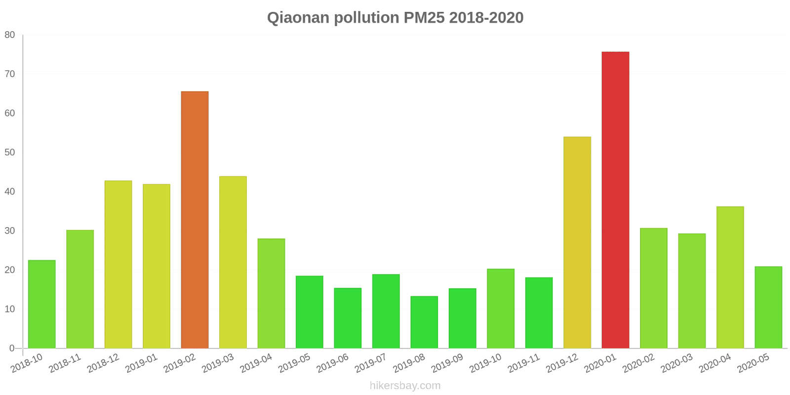 pollution pm25 hikersbay.com