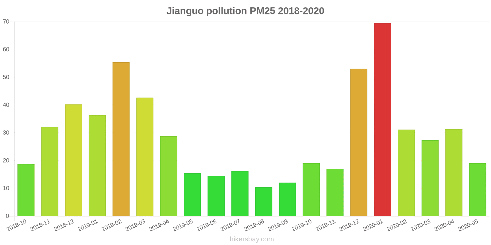 pollution pm25 hikersbay.com