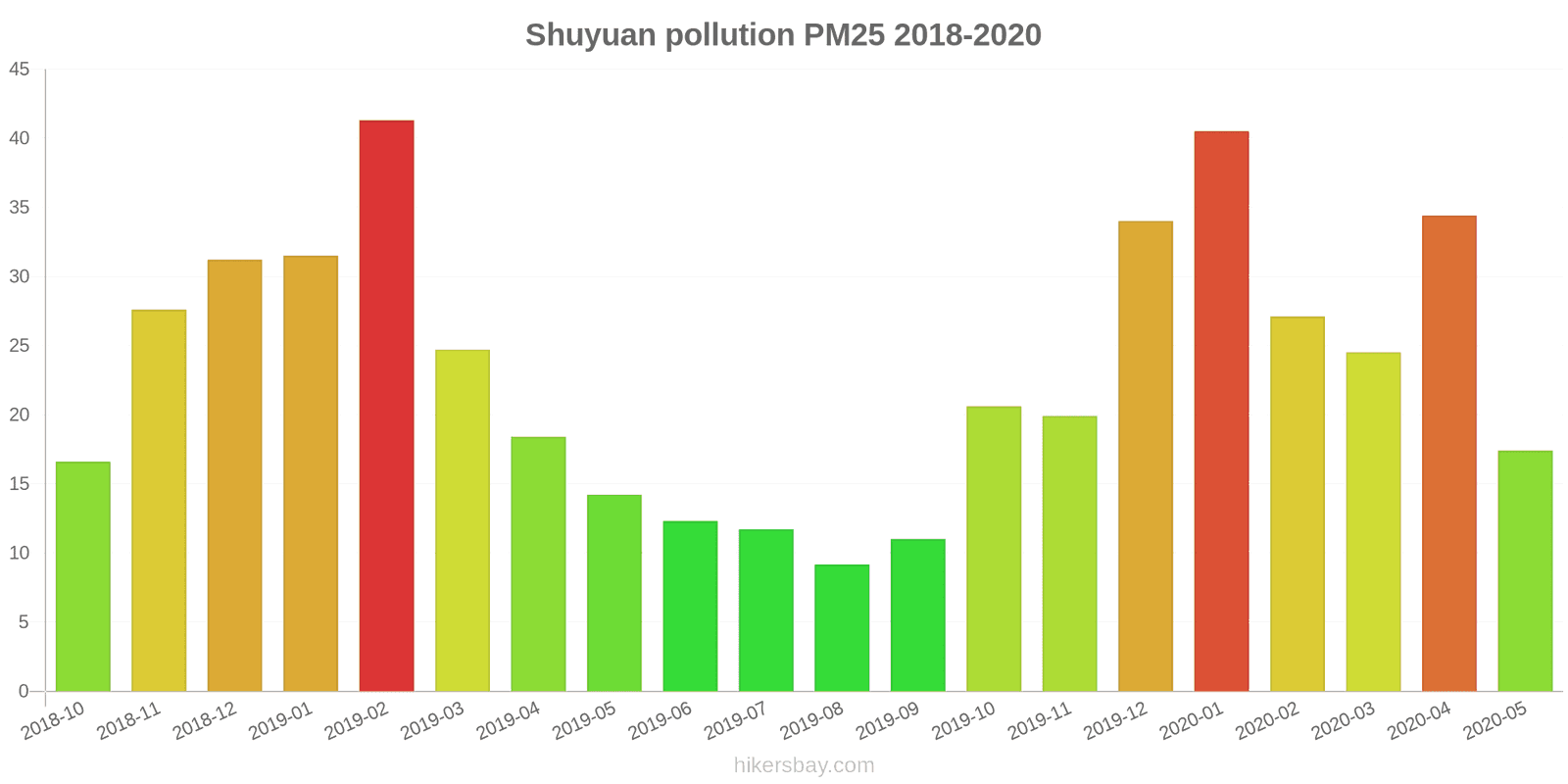 pollution pm25 hikersbay.com
