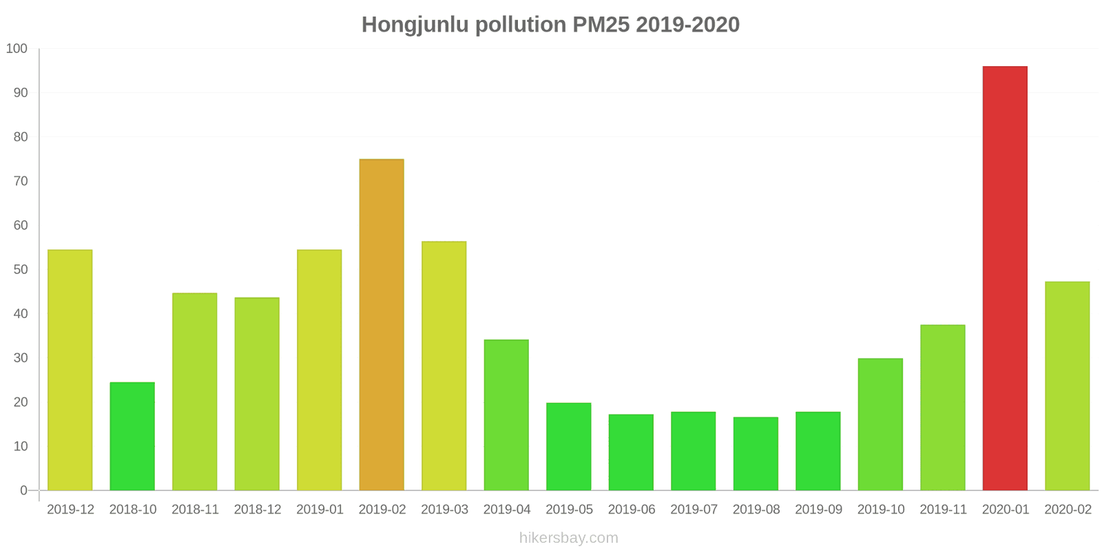 pollution pm25 hikersbay.com