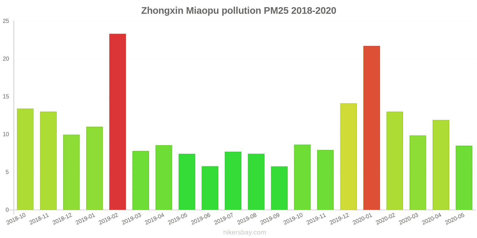 pollution pm25 hikersbay.com