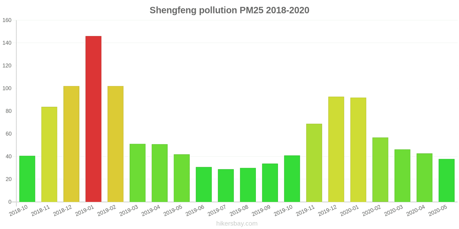 pollution pm25 hikersbay.com