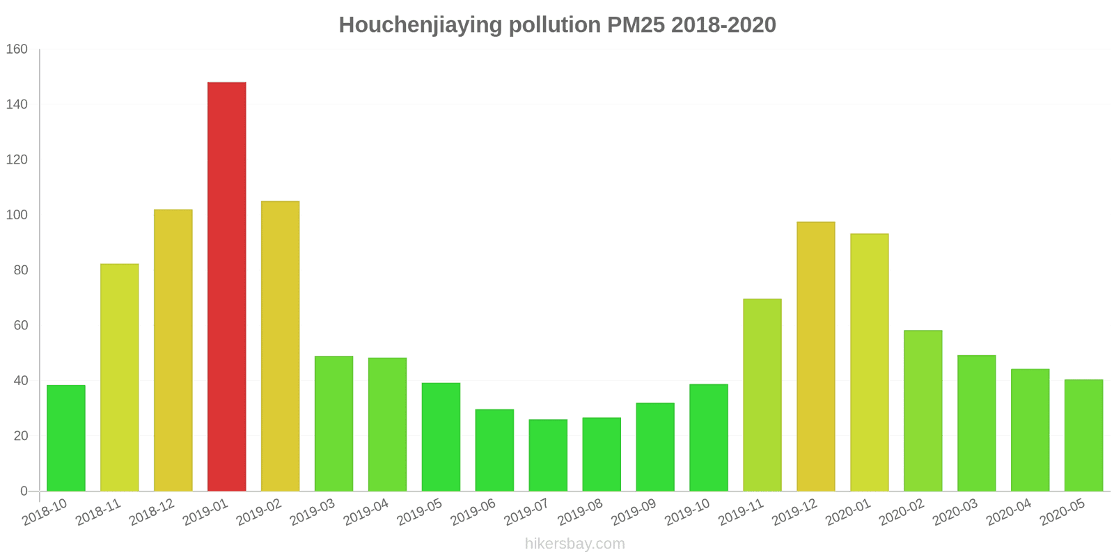 pollution pm25 hikersbay.com